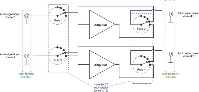 CT3 for switching between multiple preamp paths