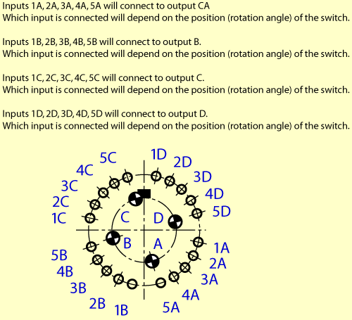 CT3