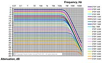 DACT Attenuation Curve Calculator (ACC)