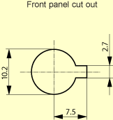 Panel-cutout