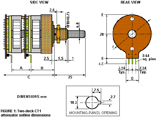 DACT's audio attenuators / volume controls. Outline drawing.