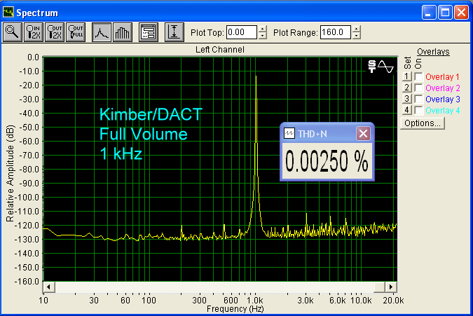 Distortion measurement full volume