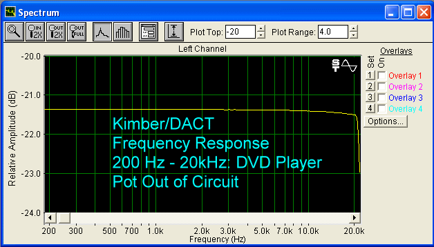 Frequency response 200-20 kHz half volume